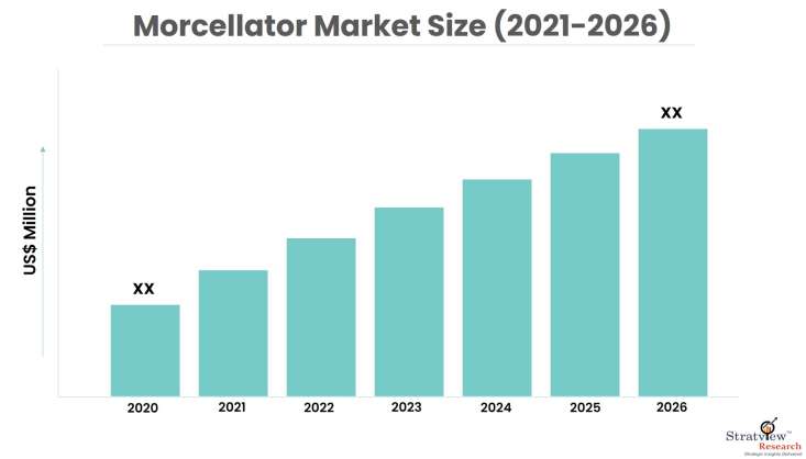 Morcellator-Market-Insights